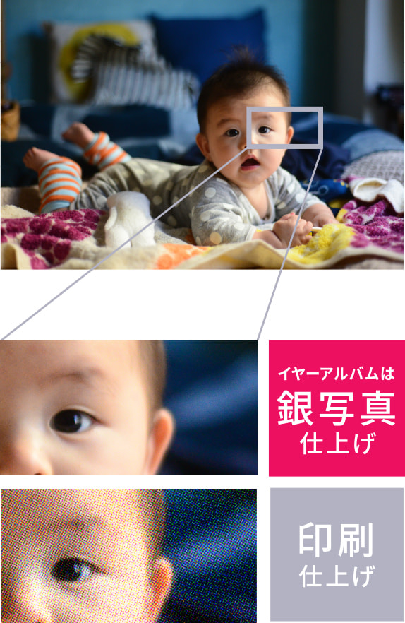 イヤーアルバムは銀写真仕上げ